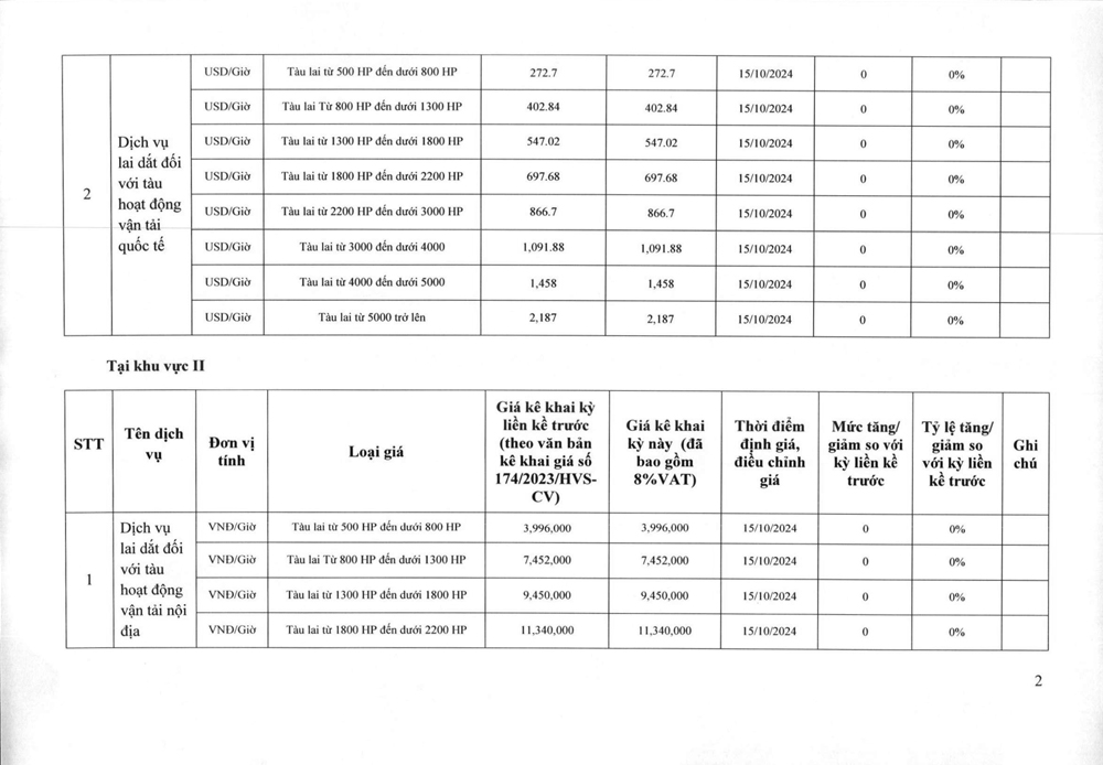 coal transshipment in vietnam