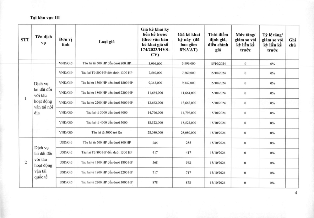 coal transshipment in vietnam